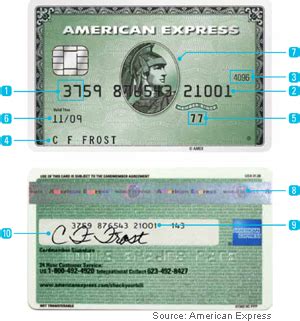 security code amex|Authentication with American Express.